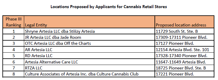 Locations Proposed by Applicants for Cannabis Retail Stores